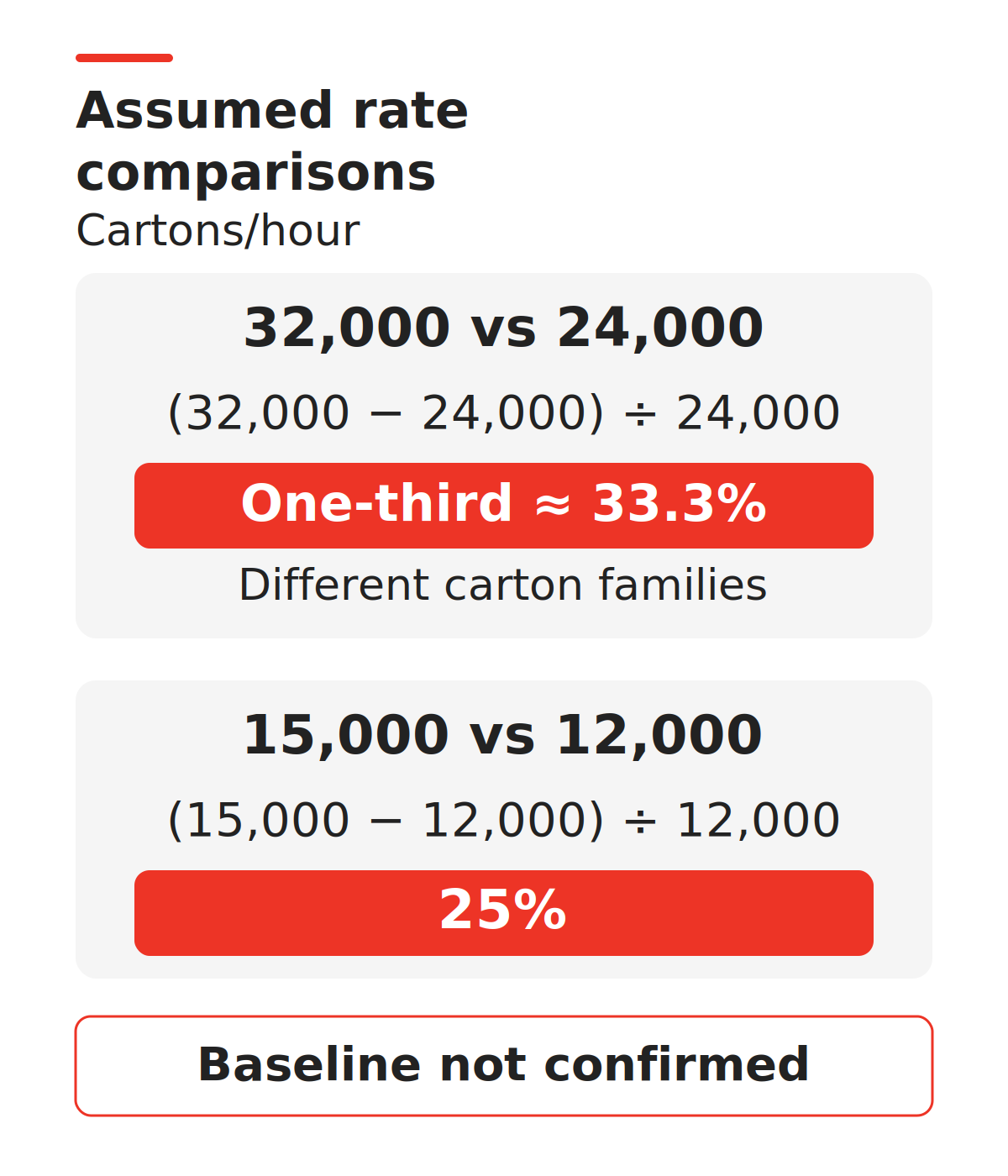 Two public-rate calculations showing one-third for 32000 versus 24000 and 25 percent for 15000 versus 12000